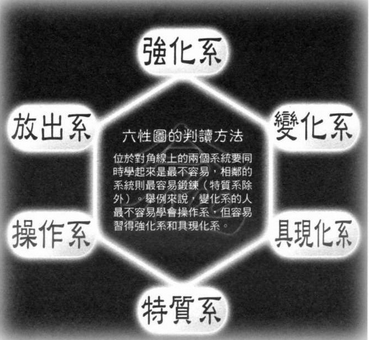 nennouryoku